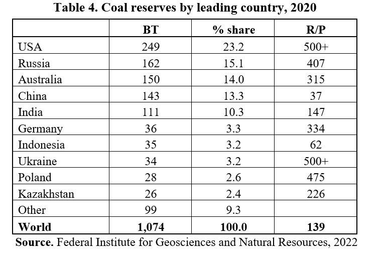 Primary Energy Markets – Coal